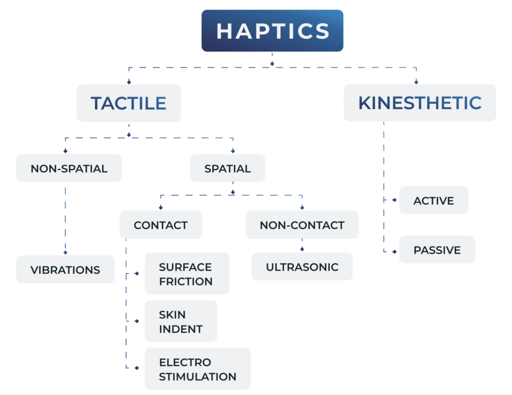 types of haptic feedback
